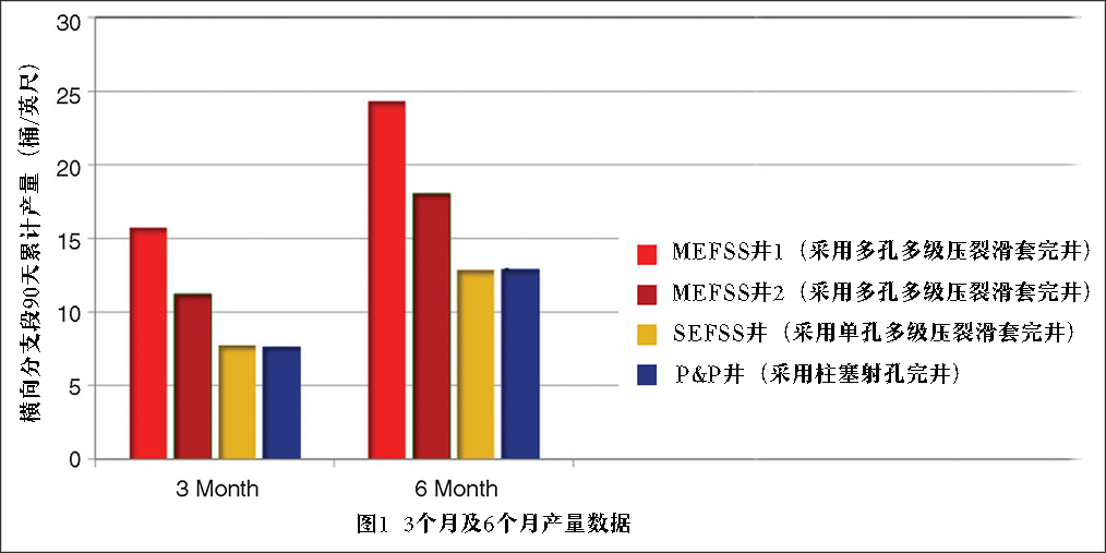 常用完井方式 孰能更勝一籌