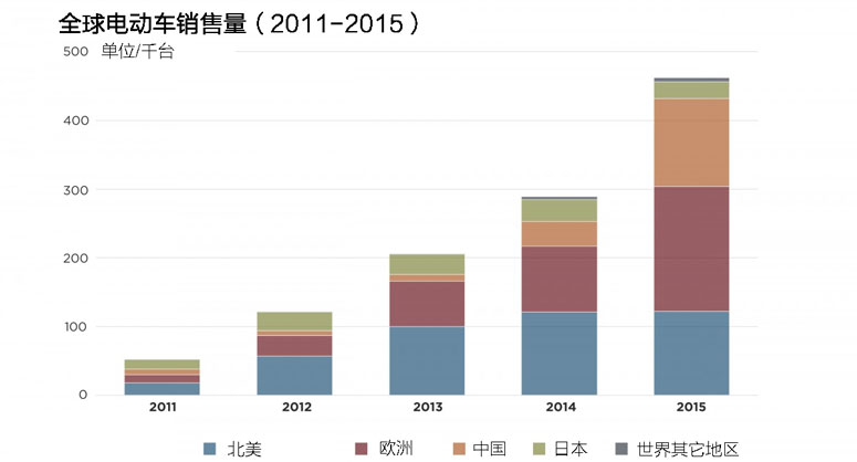 石油市場崩解的序幕才剛剛開啟…