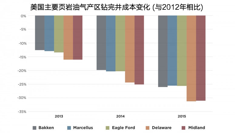 石油市場崩解的序幕才剛剛開啟…
