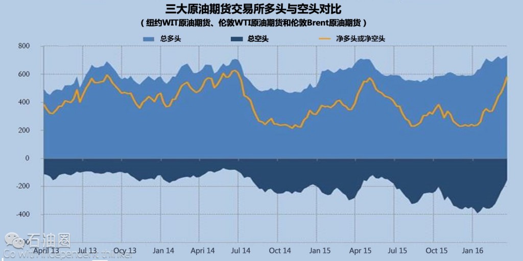 解讀國際油價走勢 上漲才是唯一走向？