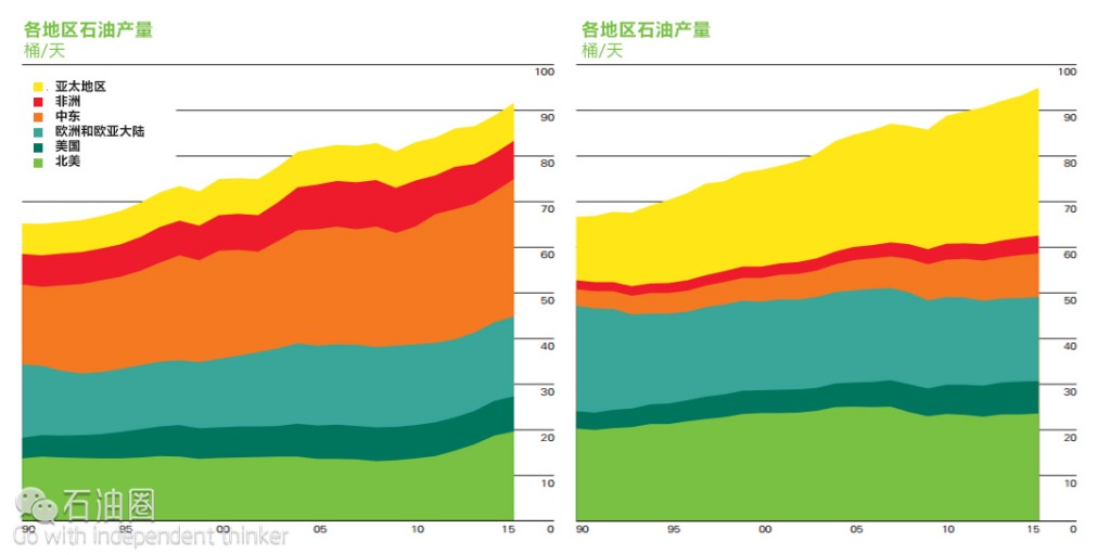 BP首席經濟師解讀 最新《全球能源統計年鑒》