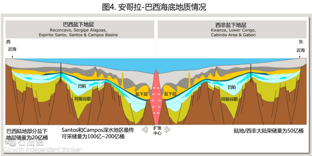EIA最新報告：安哥拉油氣行業現狀分析