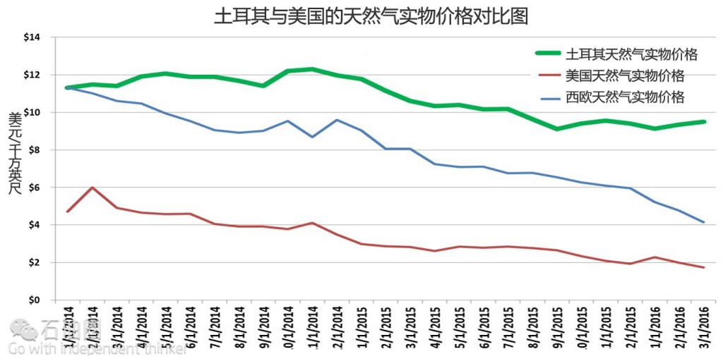 為何說技術創新是下一次石油革命的動力引擎？