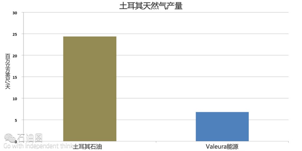 為何說技術創新是下一次石油革命的動力引擎？