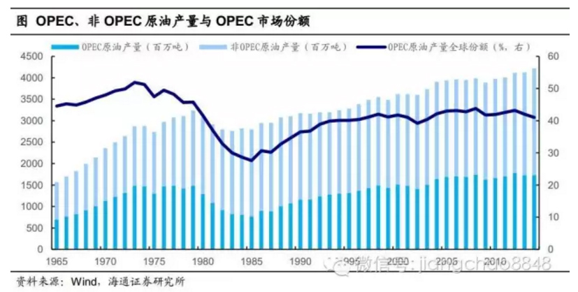 姜超重磅：從上游投資、OPEC策略看油價走勢，油價還能漲多少？