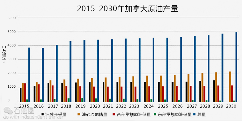 低油價下 為何說加拿大油砂前景依然光明？