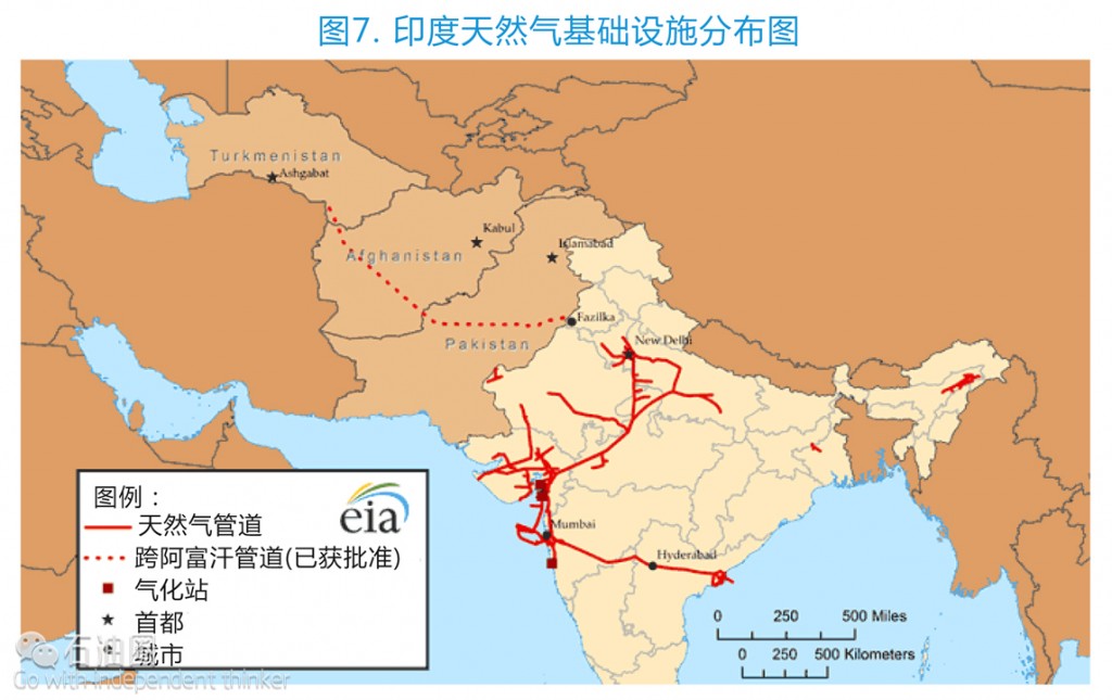 EIA最新報告：印度油氣行業現狀分析