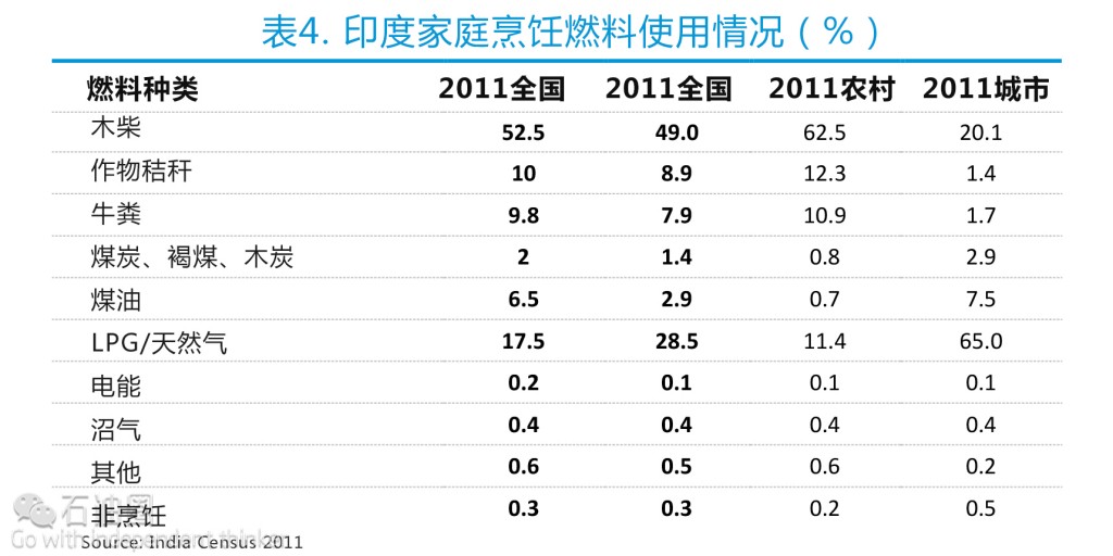 EIA最新報告：印度油氣行業現狀分析