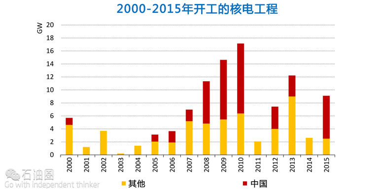 IEA:2015年全球能源投資下降8% 這意味著什么