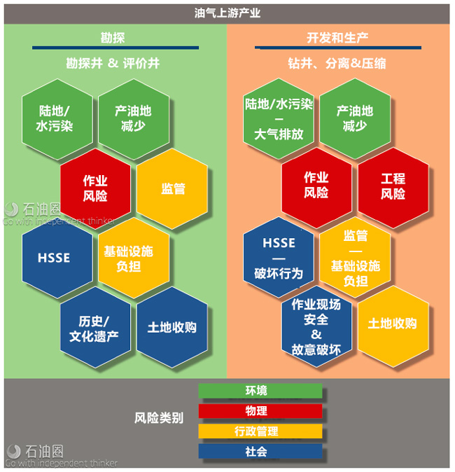 油氣上游投資:逆向策略