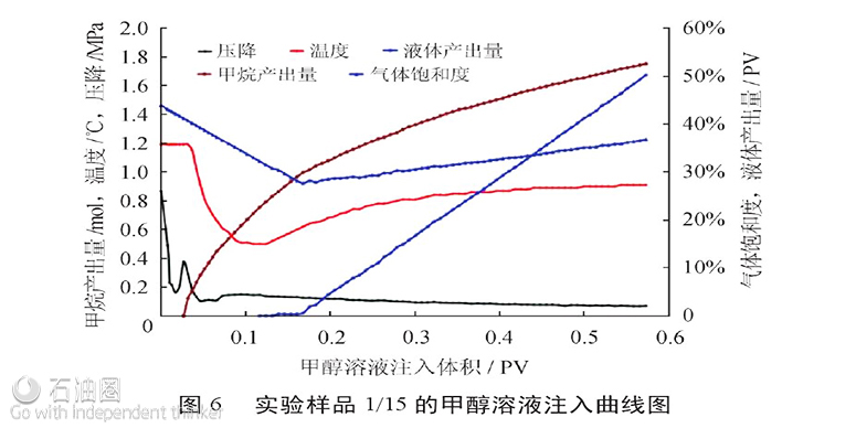 一種新型二氧化碳置換甲烷水合物的開采方法