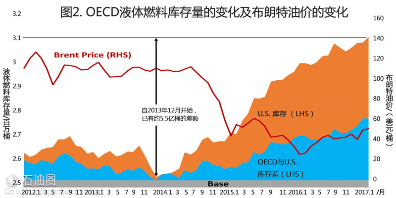 油價下一站：70美元還是30美元？