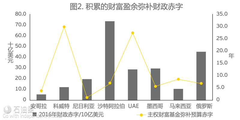 安永報告:從擴大規模到提高價值——國家石油公司(NOC)的轉型之路如何走?