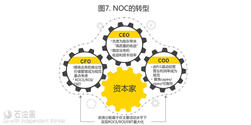安永報告:從擴大規模到提高價值——國家石油公司(NOC)的轉型之路如何走?