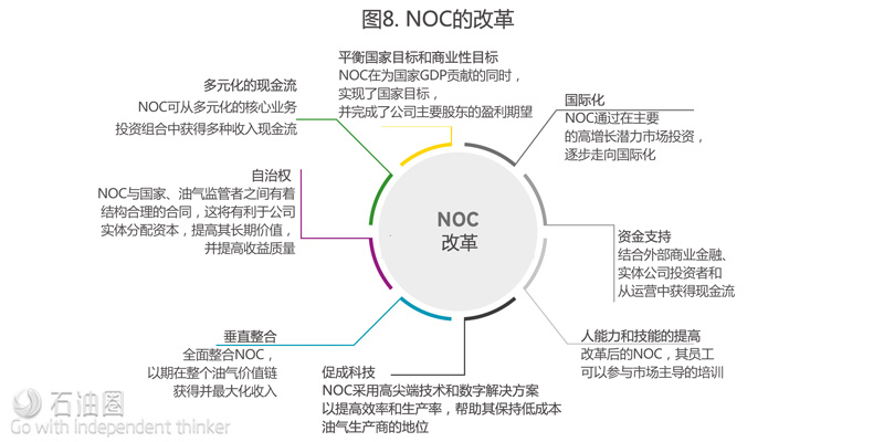 安永報告:從擴大規模到提高價值——國家石油公司(NOC)的轉型之路如何走?