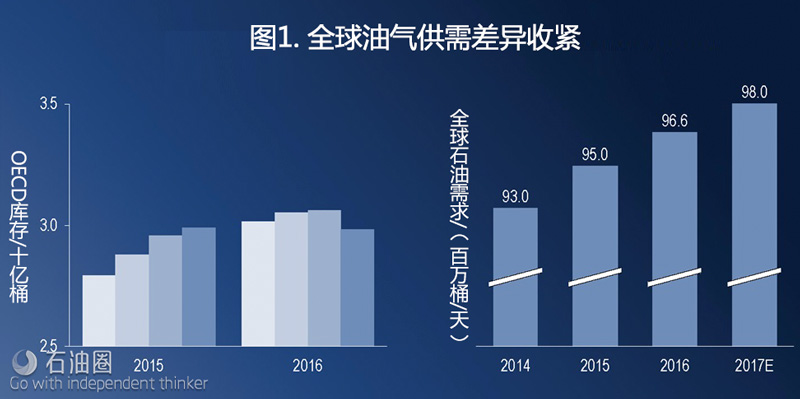 斯倫貝謝CEO:石油業轉型發展的四重邏輯