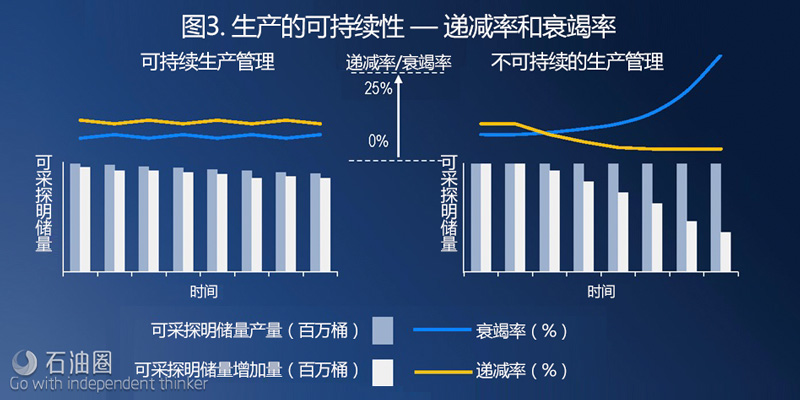 斯倫貝謝CEO:石油業轉型發展的四重邏輯