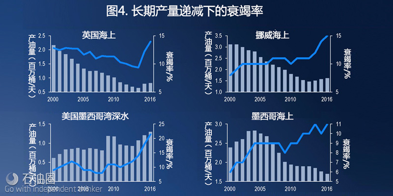 斯倫貝謝CEO:石油業轉型發展的四重邏輯