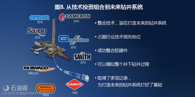 斯倫貝謝CEO:石油業轉型發展的四重邏輯