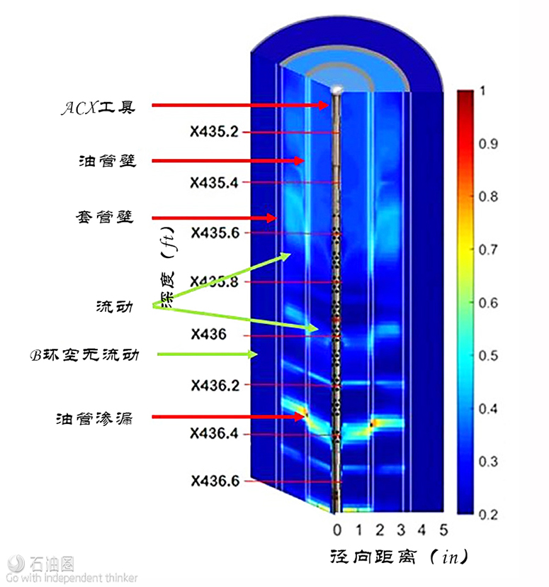測井&儲層評價技術新進展——套管井電纜測井