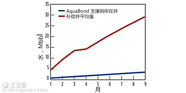 【本周專題:壓裂增產】支撐劑更新永不止步,增產降本唾手可得(下)