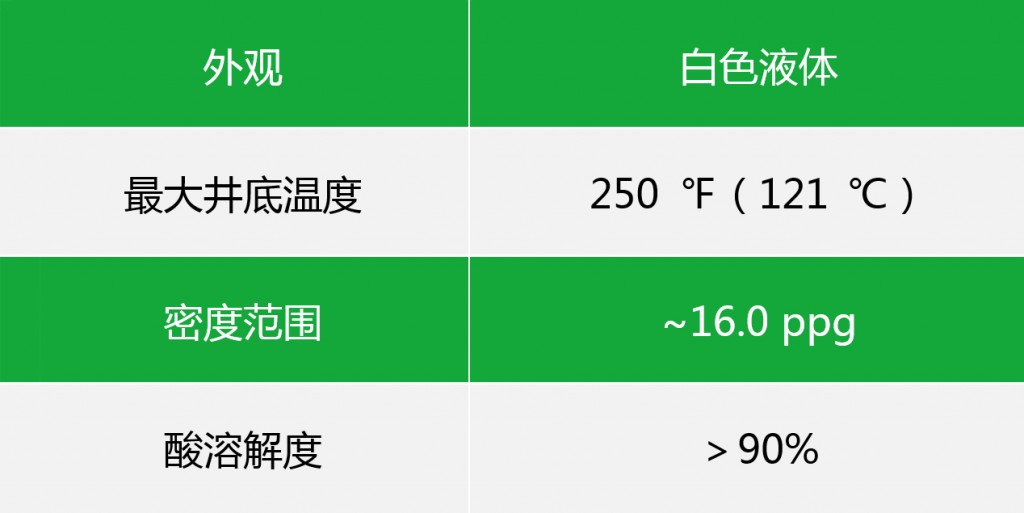 2019年MEA獲獎技術！MAX-LOCK堵漏劑憑何折桂？